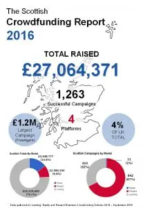 Scottish Crowdfunding Report